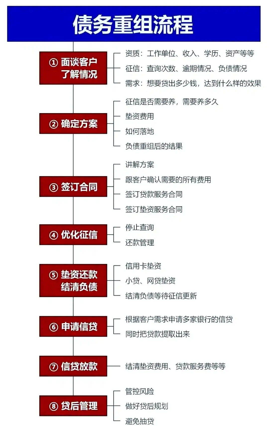 在加查，中小企业也可以债务重组吗？